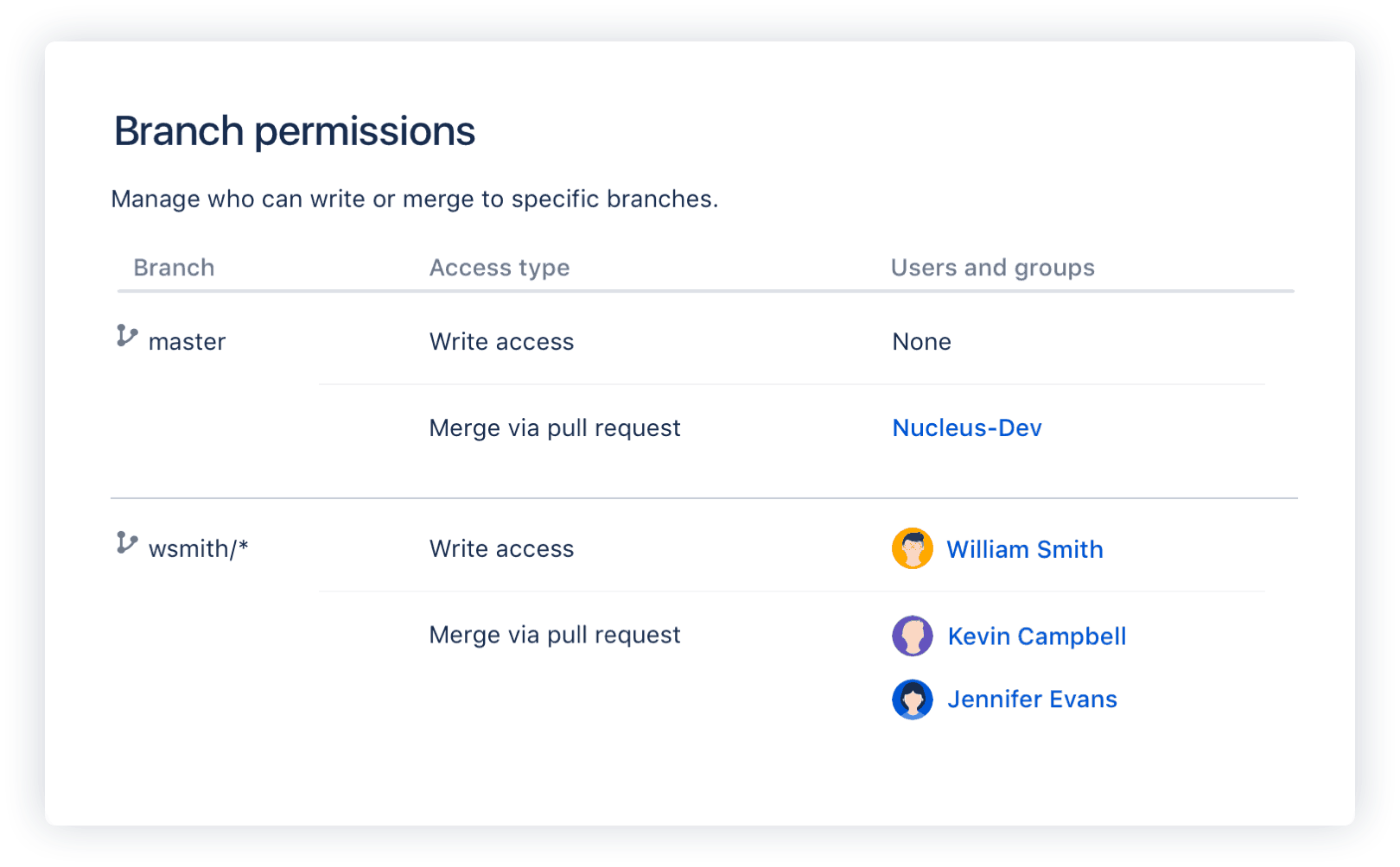 Sécurité Bitbucket