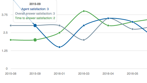 Satisfaction Screen2